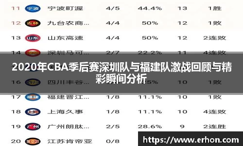 2020年CBA季后赛深圳队与福建队激战回顾与精彩瞬间分析