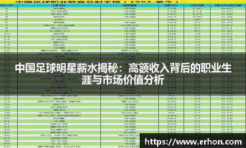 中国足球明星薪水揭秘：高额收入背后的职业生涯与市场价值分析